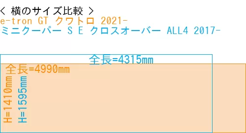 #e-tron GT クワトロ 2021- + ミニクーパー S E クロスオーバー ALL4 2017-